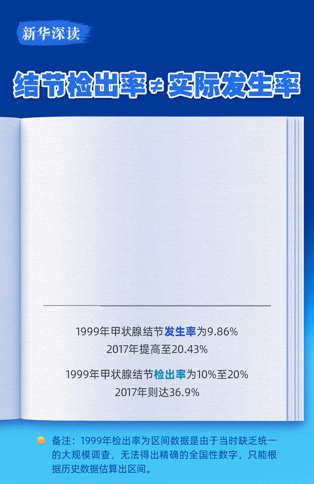 结节算不算一种病？是癌症的“前兆”吗？答案出乎意料