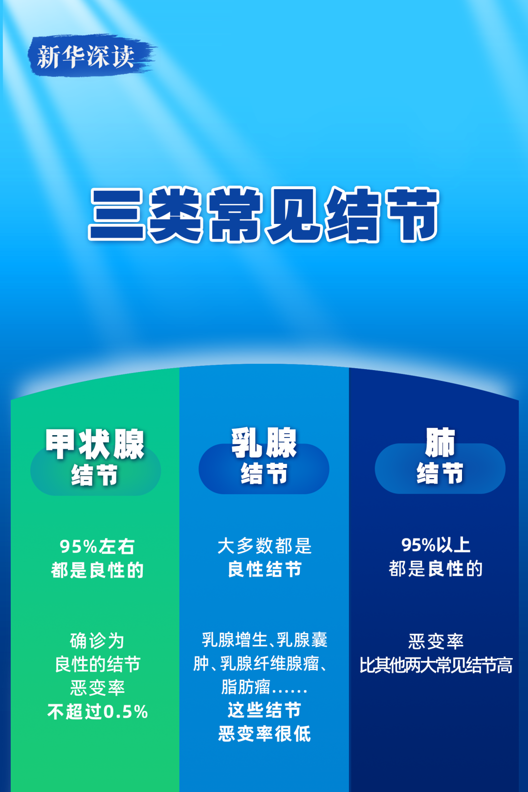 结节算不算一种病？是癌症的“前兆”吗？答案出乎意料(图3)