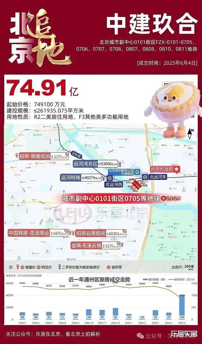 中建运河玖院售楼处-2025通州运河玖院房价-北京中建详情