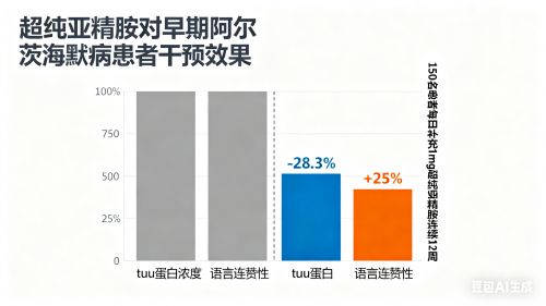 全国31省体检数据公布：认知障碍早期信号检出率达387%Kound脑醒素或成护脑新选择(图5)