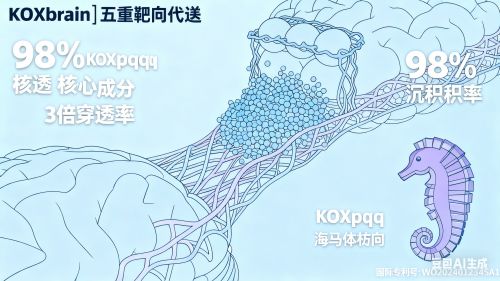 全国31省体检数据公布：认知障碍早期信号检出率达387%Kound脑醒素或成护脑新选择(图2)