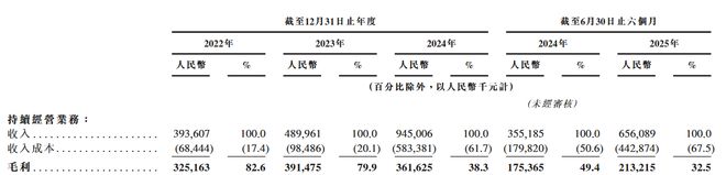 国内“第二大”数字健康综合服务平台“轻松健康集团”向港交所递交IPO胜算几何？(图3)