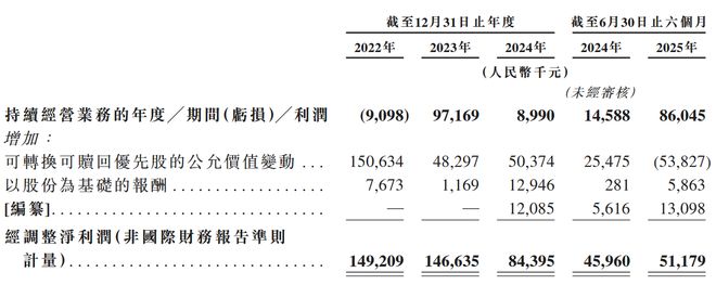 国内“第二大”数字健康综合服务平台“轻松健康集团”向港交所递交IPO胜算几何？(图4)