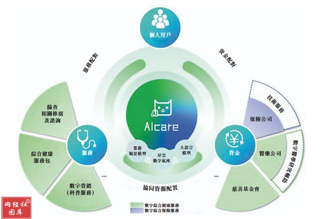 国内“第二大”数字健康综合服务平台“轻松健康集团”向港交所递交IPO胜算几何？(图2)