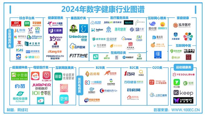 国内“第二大”数字健康综合服务平台“轻松健康集团”向港交所递交IPO胜算几何？(图7)