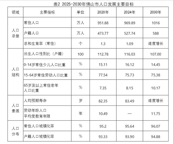 冲刺千万人口！万亿佛山开启最猛抢人计划(图3)
