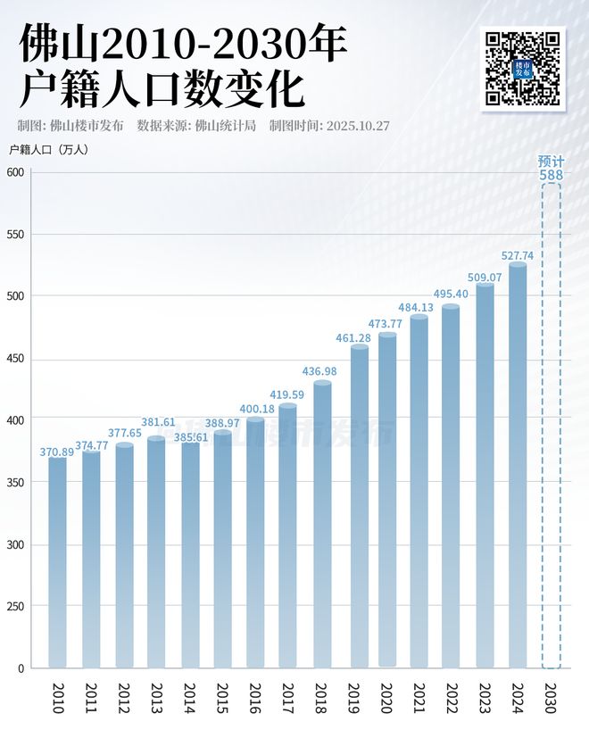 冲刺千万人口！万亿佛山开启最猛抢人计划(图2)