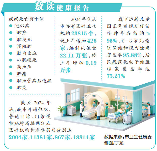 重庆发布2024年度居民健康状况报告