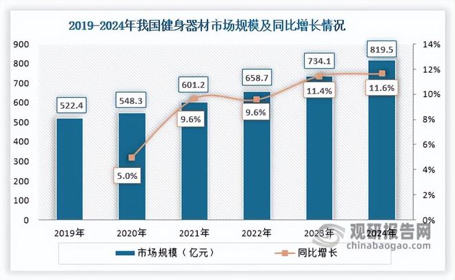 中国健身器材行业现状深度与投资前景研究报告（2025-2032年）