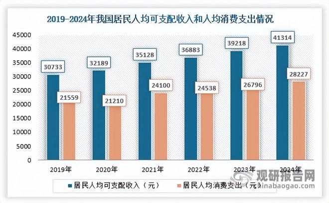 中国健身器材行业现状深度与投资前景研究报告（2025-2032年）(图3)
