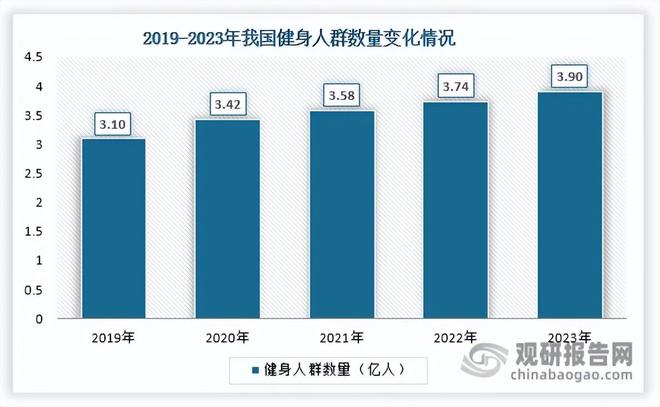中国健身器材行业现状深度与投资前景研究报告（2025-2032年）(图2)