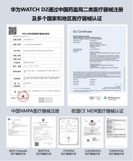 腕上血压监测华为WATCHD2持续领先(图4)