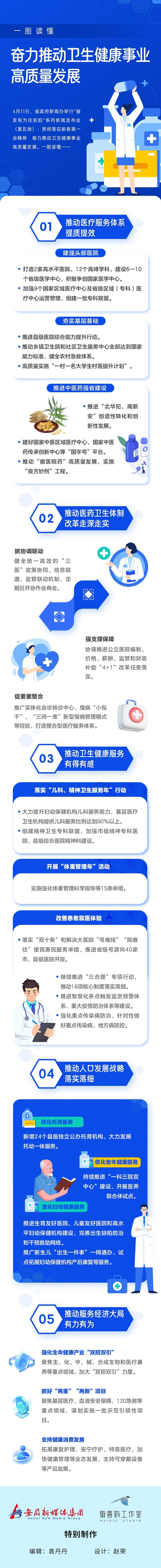 2024年安徽省主要健康指标优于全国平均水平(图3)