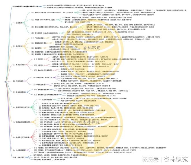 数说2024年我国卫生健康事业发展成就（附思维导图）