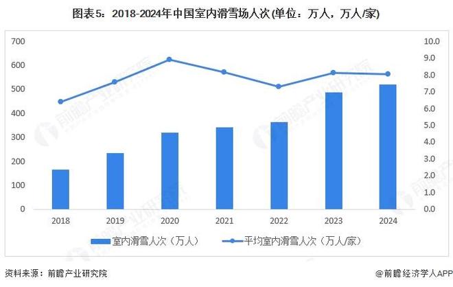 2025年中国个人冰雪装备行业需求情况冰雪场地扩容支持运动消费需求【组图】(图5)