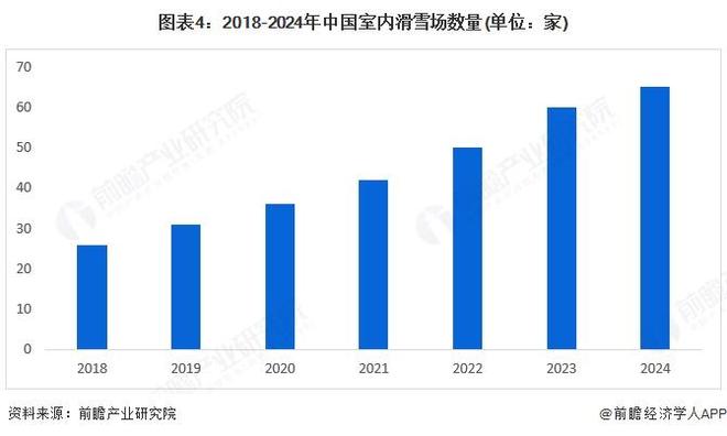 2025年中国个人冰雪装备行业需求情况冰雪场地扩容支持运动消费需求【组图】(图4)