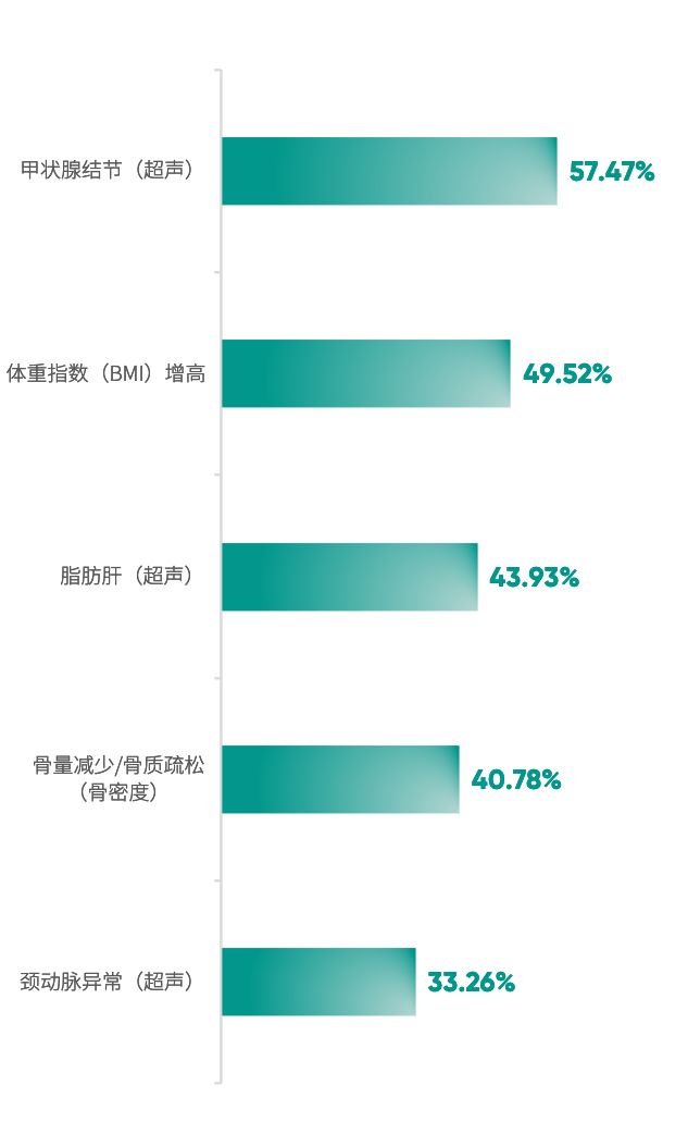 《2025版中国企业家健康绿皮书》发布50岁不仅是“闯”的年纪更是健康的一道坎(图3)