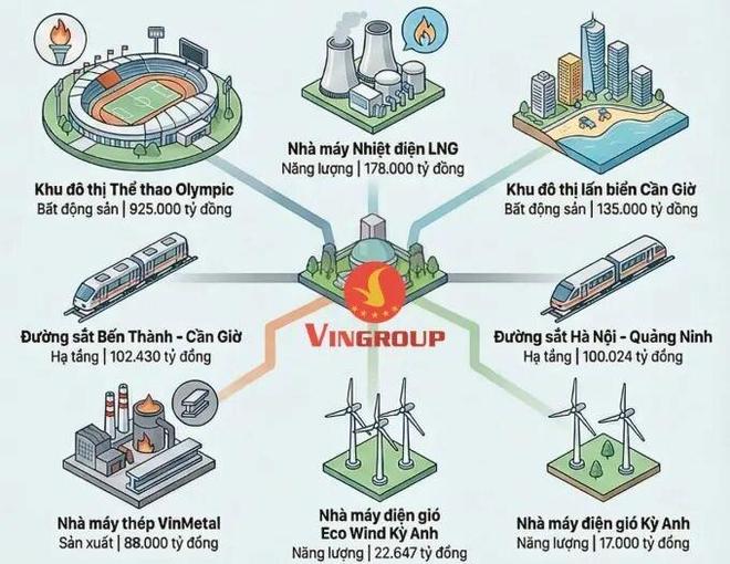 越南最大民企Vingroup宣布撤出南北高铁项目