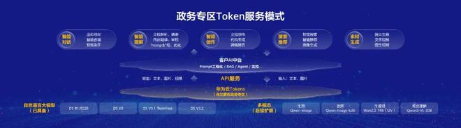 政务TokensAICITY进化路径中的新“锚点”(图2)
