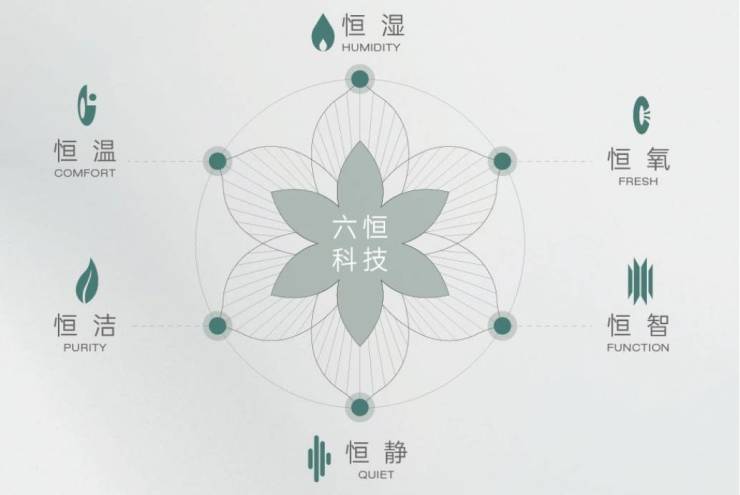 皖投安澜府【合肥买房选哪个区好？有哪些热门楼盘推荐？】(图3)