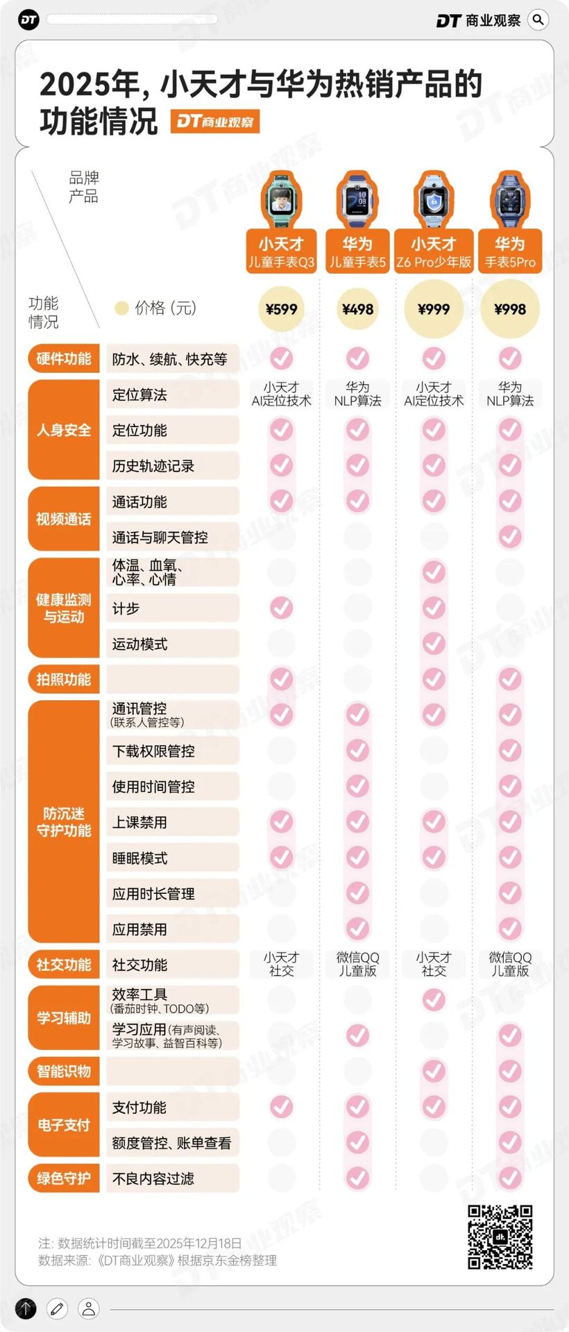 “贩卖社交”的小天才手表快被反噬了(图2)