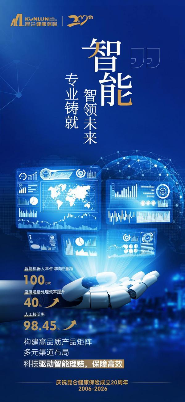 昆仑健康保险廿载创新实践：构建“保险+健康+科技”生态圈(图4)