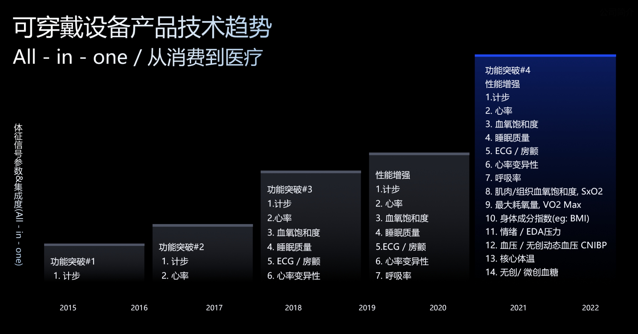 从“点测”到“连续”：灵析生物引领全球连续体征监测新范式硬件+AI开启健康管理新时代