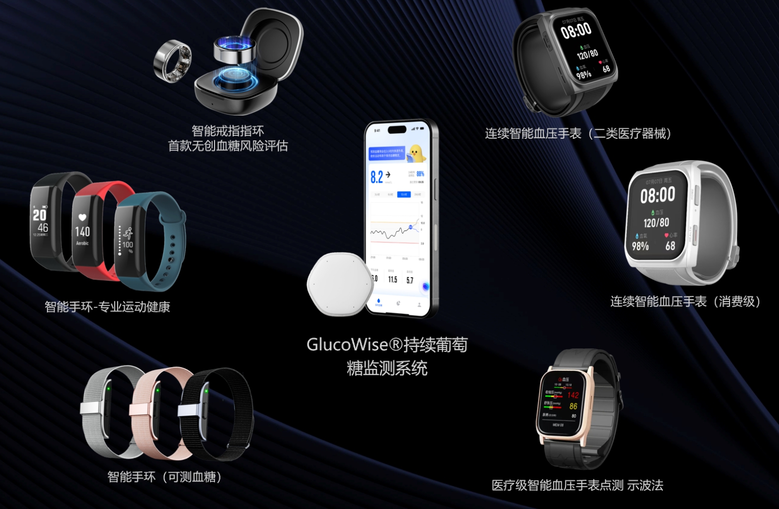 从“点测”到“连续”：灵析生物引领全球连续体征监测新范式硬件+AI开启健康管理新时代(图2)