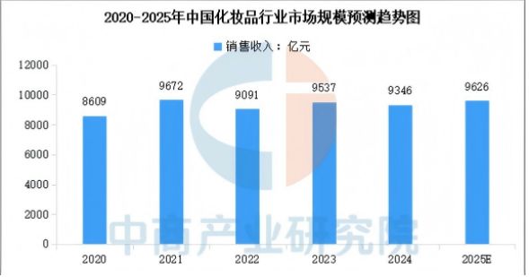 检测新基建再加码！CTI华测检测上海日化科创中心焕新锚定美丽健康与口腔护理新蓝海(图2)
