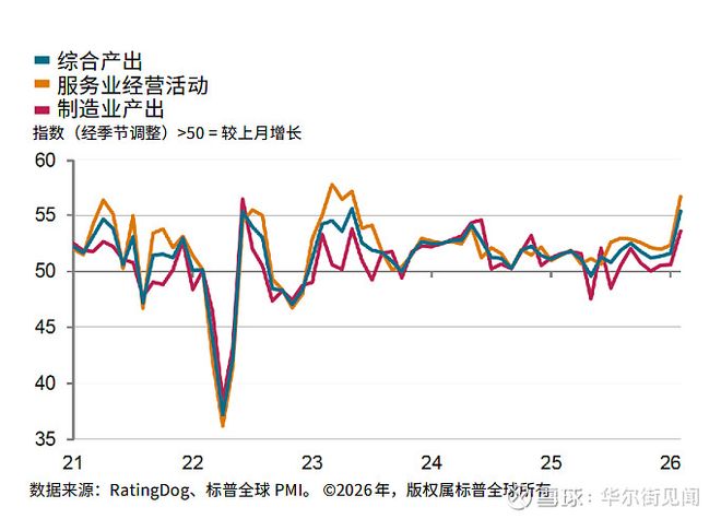 我国2月PMI及标普PMI出炉有何积极因素和结构性影响？(图2)