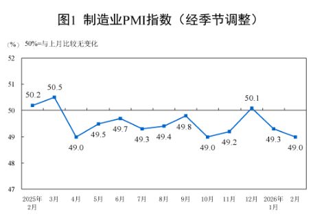 我国2月PMI及标普PMI出炉有何积极因素和结构性影响？(图3)