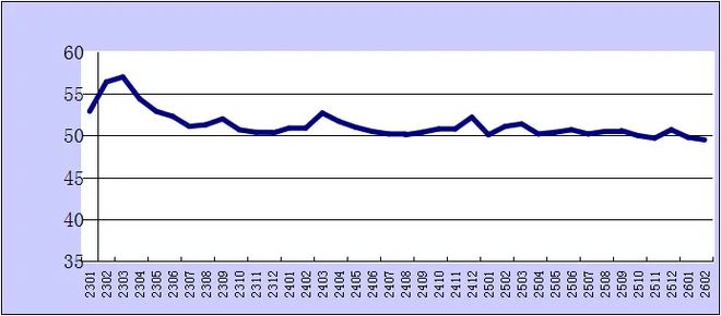 我国2月PMI及标普PMI出炉有何积极因素和结构性影响？