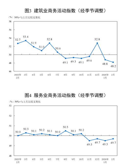 我国2月PMI及标普PMI出炉有何积极因素和结构性影响？(图5)