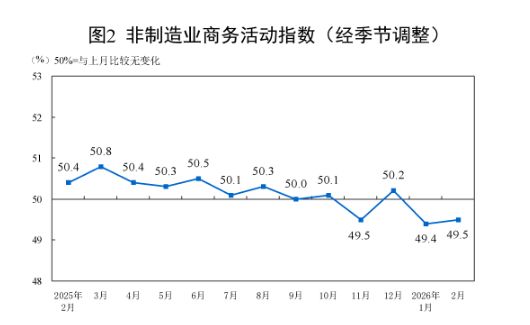 我国2月PMI及标普PMI出炉有何积极因素和结构性影响？(图4)