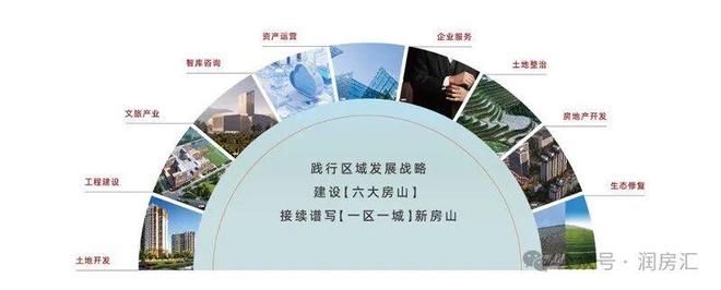 ⏳认证@新城投御河园售楼发布：御河园敬献生活新境!(图2)