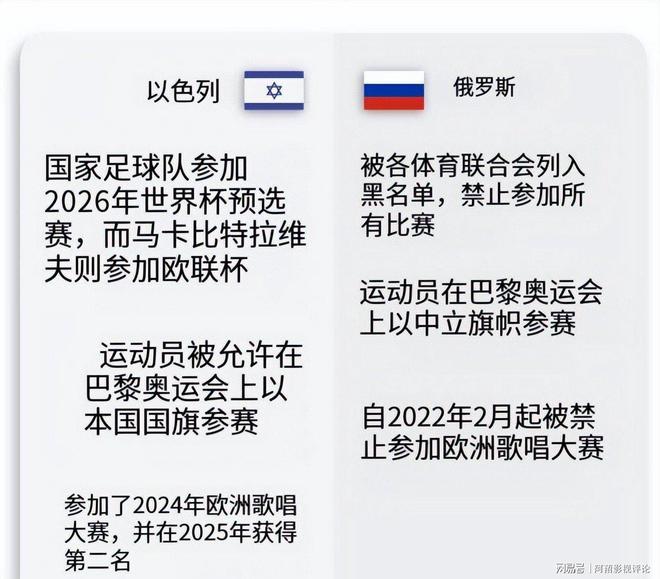 FIFA处罚双重标准：以色列罚款20万俄罗斯禁赛四年(图2)