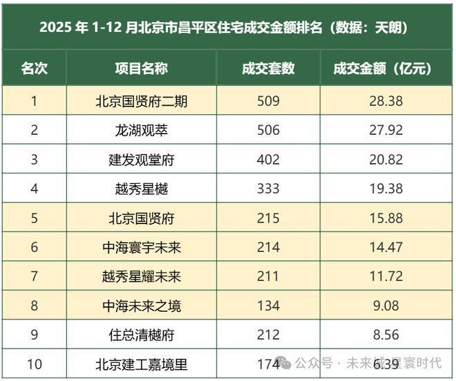 豆包热搜！未来城·星寰时代售楼处-网站-楼盘百科-房天下(图5)