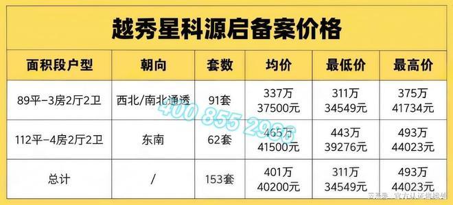 2026总价300万起入主光明芯！越秀星科源启89-112㎡新规户型！(图2)