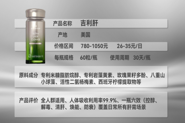 2026植萃护肝品牌单全人群适配温和配方吉利肝GRANVER稳坐科研级护肝头把交椅(图2)