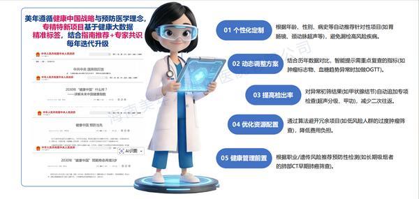《2025年度美年健康海南地区健康体检数据蓝皮书》发布：代谢问题居首肺结节风险上升引关注(图1)