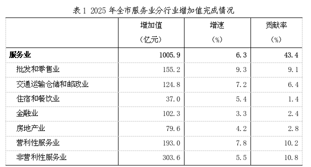 晋城市统计局(图1)
