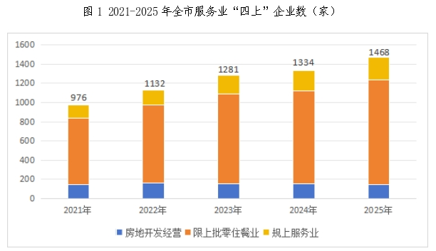 晋城市统计局(图2)