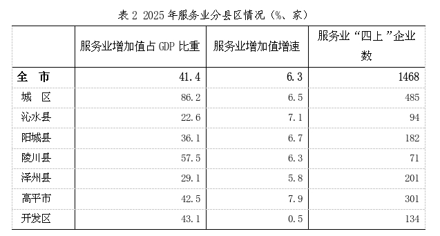 晋城市统计局(图4)