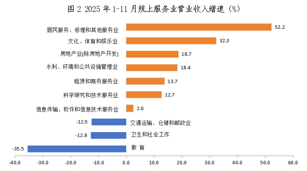 晋城市统计局(图3)